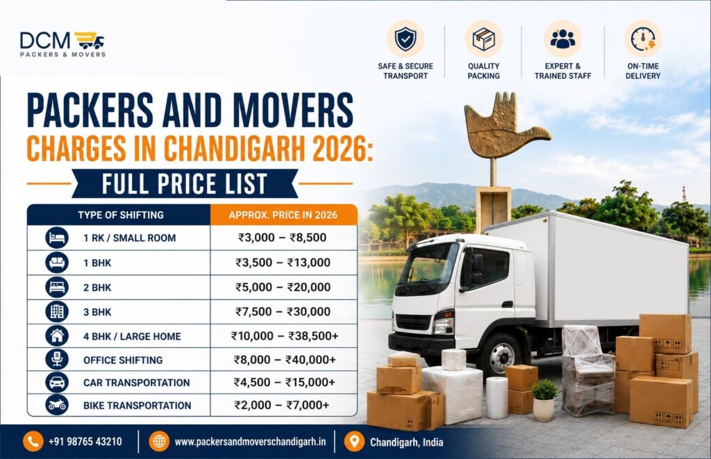 Packers and Movers Charges in Chandigarh