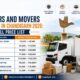 Packers and Movers Charges in Chandigarh